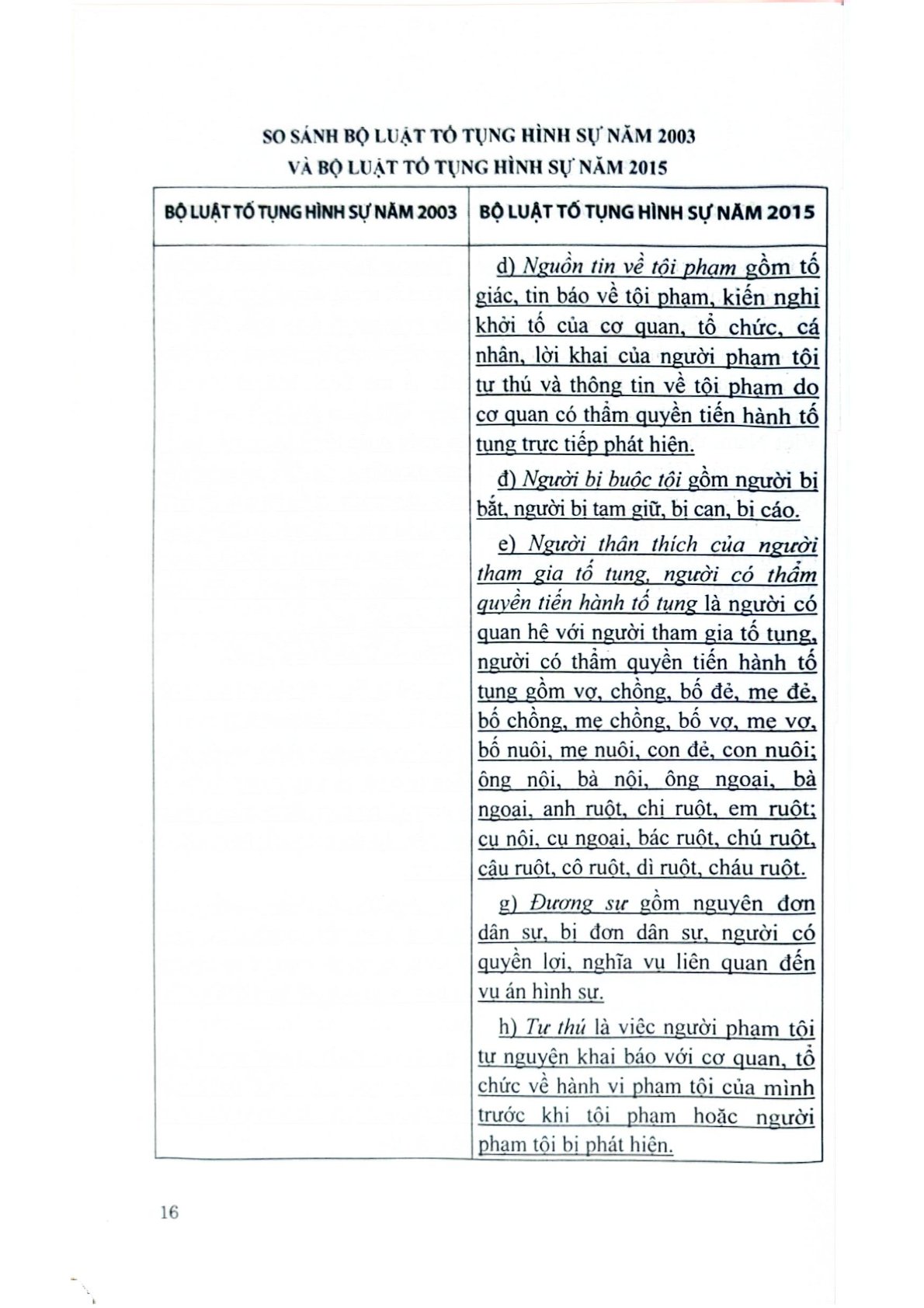 So Sánh Bộ Luật Tố Tụng Hình Sự 2003 Và 2015  - TS.Đỗ Đức Hồng Hà  ( Chủ biên)