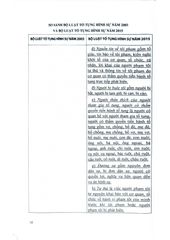 So Sánh Bộ Luật Tố Tụng Hình Sự 2003 Và 2015  - TS.Đỗ Đức Hồng Hà  ( Chủ biên)