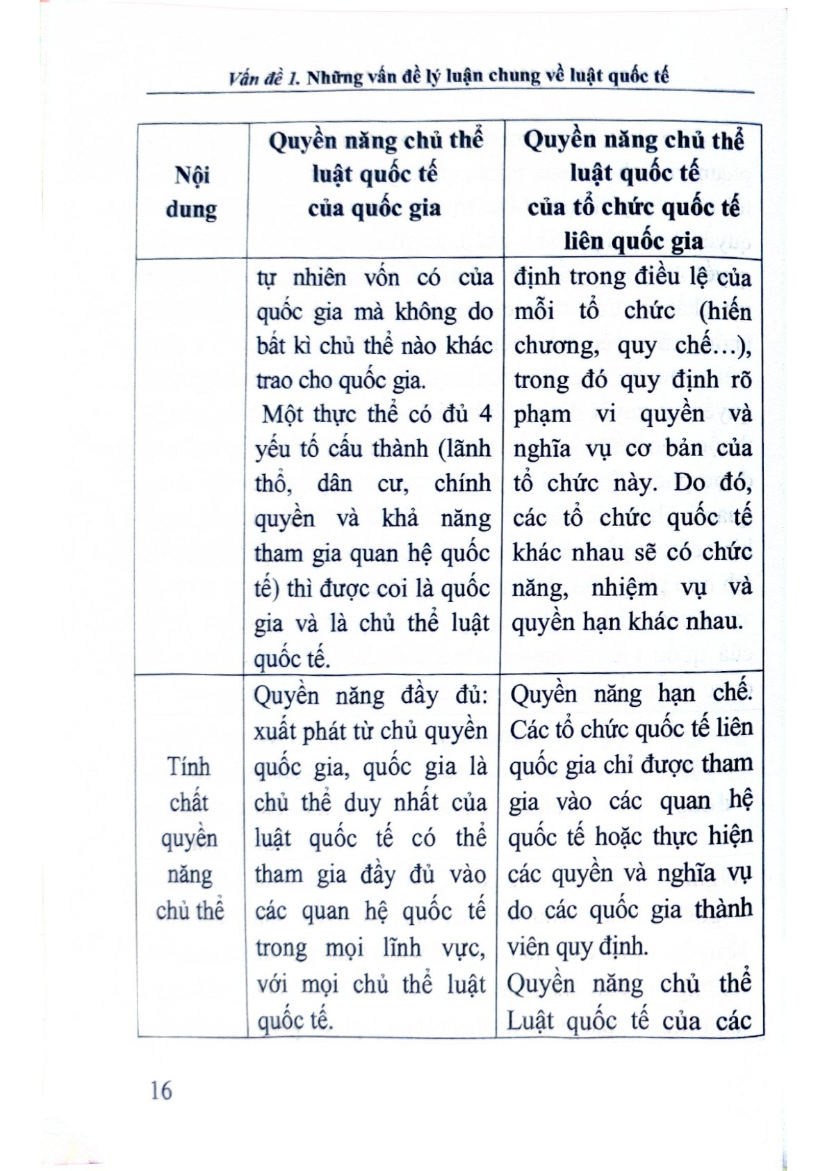 Hướng Dẫn Môn Học Công Pháp Quốc Tế  - TS. Nguyễn Thị Hồng Yến - TS. Lê Thị Anh Đào