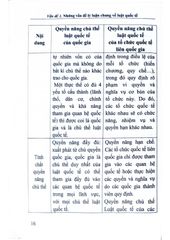 Hướng Dẫn Môn Học Công Pháp Quốc Tế  - TS. Nguyễn Thị Hồng Yến - TS. Lê Thị Anh Đào