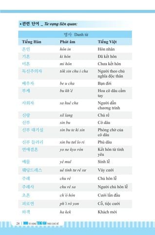  3000 Từ Vựng Tiếng Hàn Theo Chủ Đề 