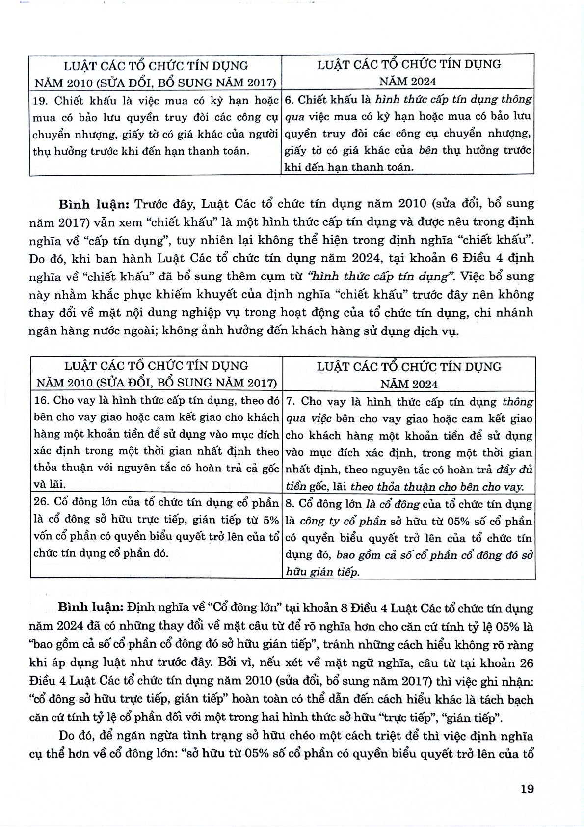 Luật Các Tổ Chưc Tín Dụng Năm 2024 - So Sánh Và Bình Luận - Luật sư Quách Minh Trí 
(Chủ biên) (CTQG)