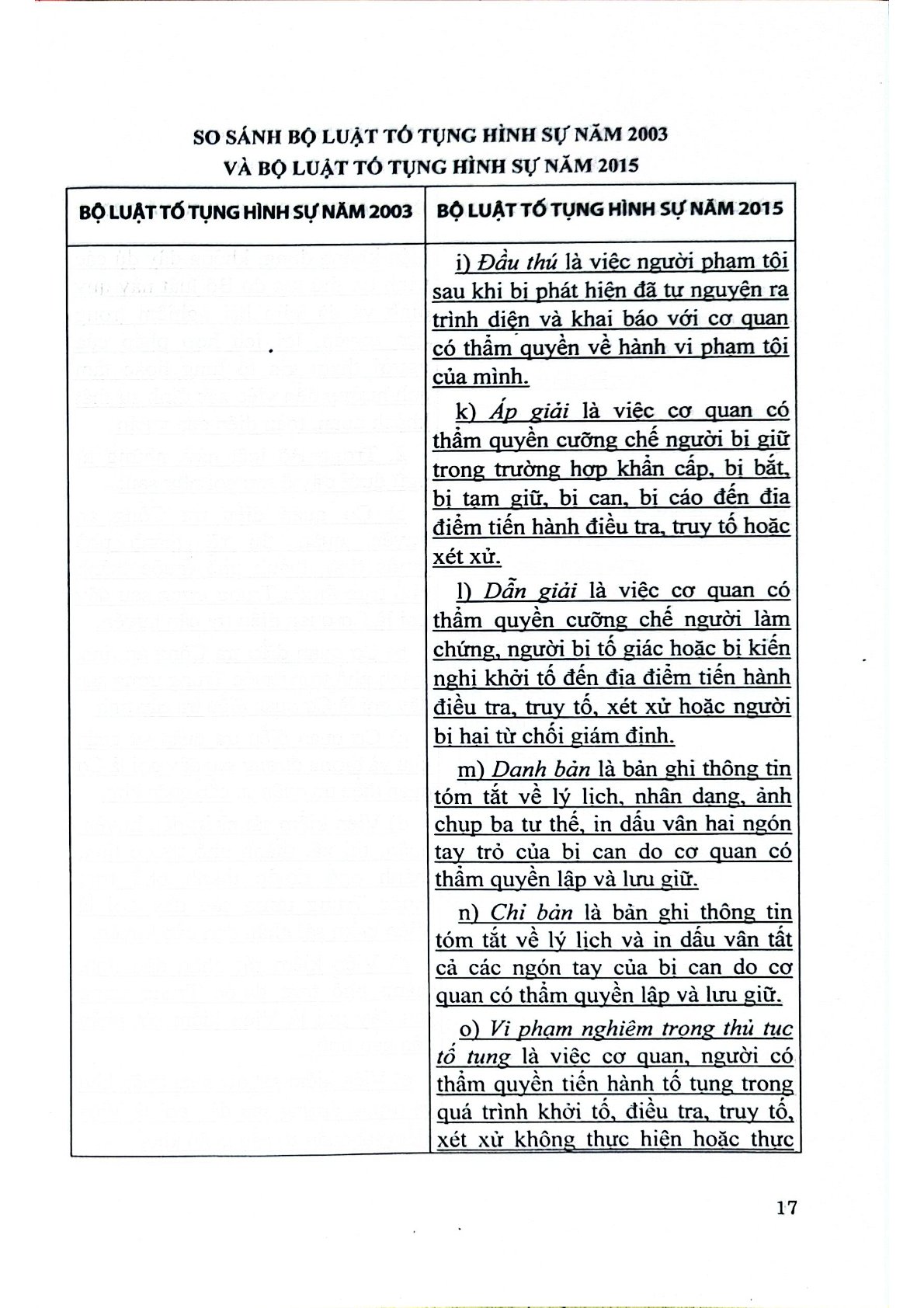 So Sánh Bộ Luật Tố Tụng Hình Sự 2003 Và 2015  - TS.Đỗ Đức Hồng Hà  ( Chủ biên)