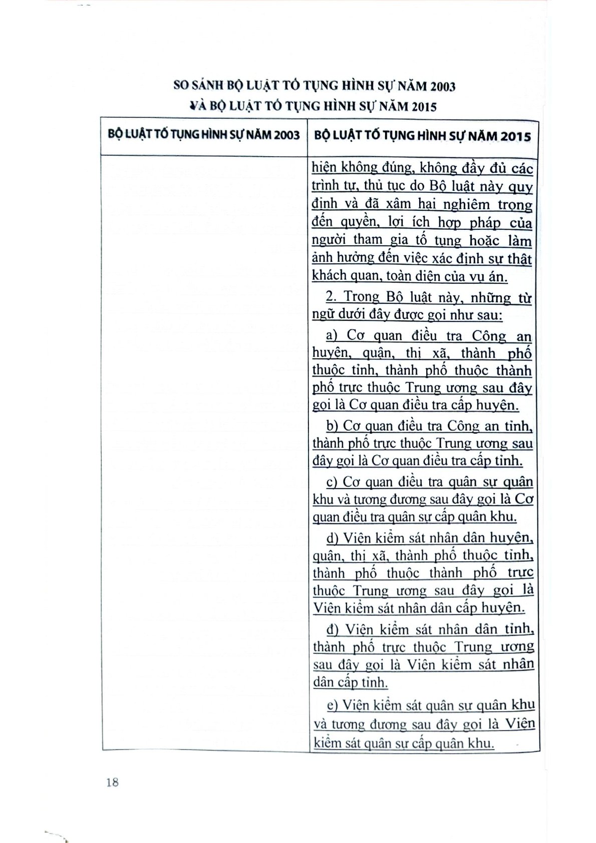 So Sánh Bộ Luật Tố Tụng Hình Sự 2003 Và 2015  - TS.Đỗ Đức Hồng Hà  ( Chủ biên)