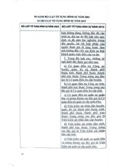 So Sánh Bộ Luật Tố Tụng Hình Sự 2003 Và 2015  - TS.Đỗ Đức Hồng Hà  ( Chủ biên)