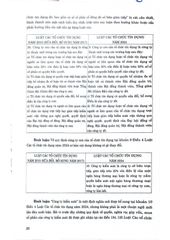 Luật Các Tổ Chưc Tín Dụng Năm 2024 - So Sánh Và Bình Luận - Luật sư Quách Minh Trí 
(Chủ biên) (CTQG)