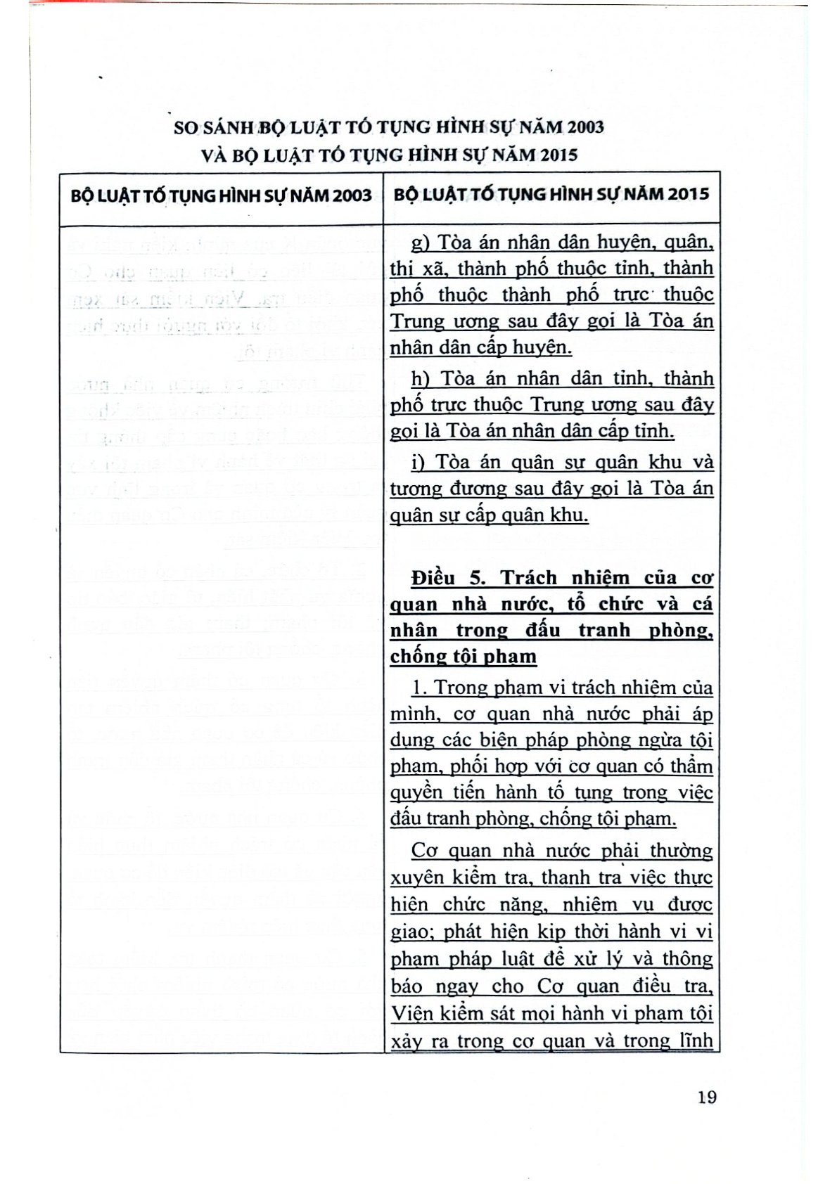 So Sánh Bộ Luật Tố Tụng Hình Sự 2003 Và 2015  - TS.Đỗ Đức Hồng Hà  ( Chủ biên)