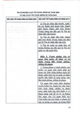 So Sánh Bộ Luật Tố Tụng Hình Sự 2003 Và 2015  - TS.Đỗ Đức Hồng Hà  ( Chủ biên)