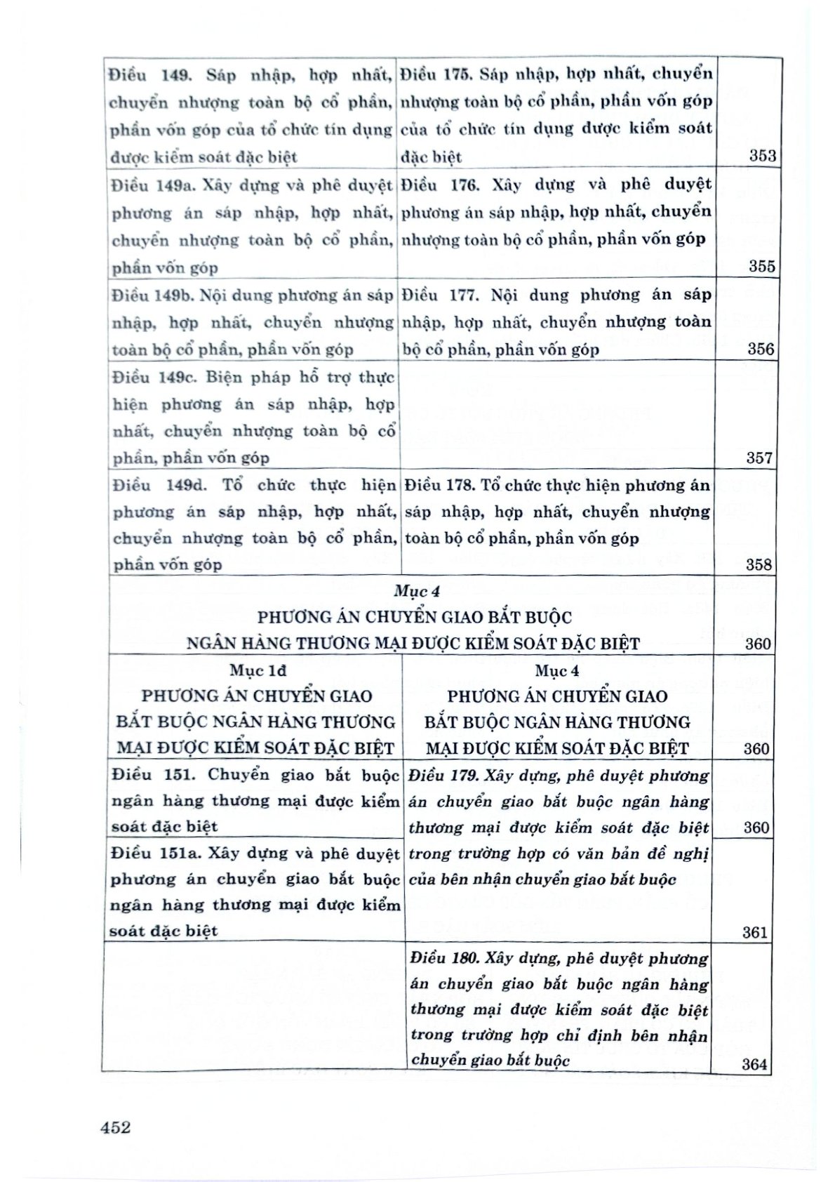 Luật Các Tổ Chưc Tín Dụng Năm 2024 - So Sánh Và Bình Luận - Luật sư Quách Minh Trí 
(Chủ biên) (CTQG)