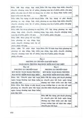 Luật Các Tổ Chưc Tín Dụng Năm 2024 - So Sánh Và Bình Luận - Luật sư Quách Minh Trí 
(Chủ biên) (CTQG)