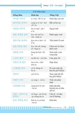  3000 Từ Vựng Tiếng Hàn Theo Chủ Đề 