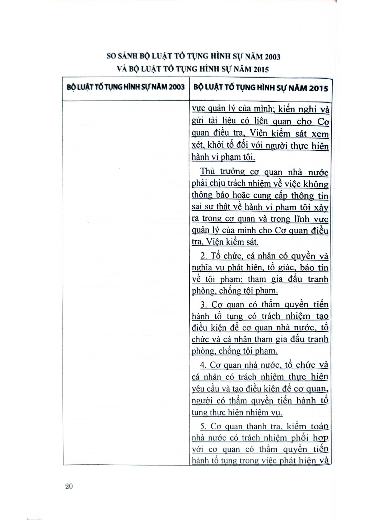 So Sánh Bộ Luật Tố Tụng Hình Sự 2003 Và 2015  - TS.Đỗ Đức Hồng Hà  ( Chủ biên)