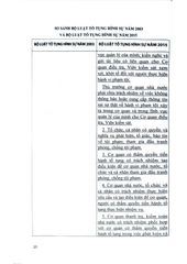 So Sánh Bộ Luật Tố Tụng Hình Sự 2003 Và 2015  - TS.Đỗ Đức Hồng Hà  ( Chủ biên)