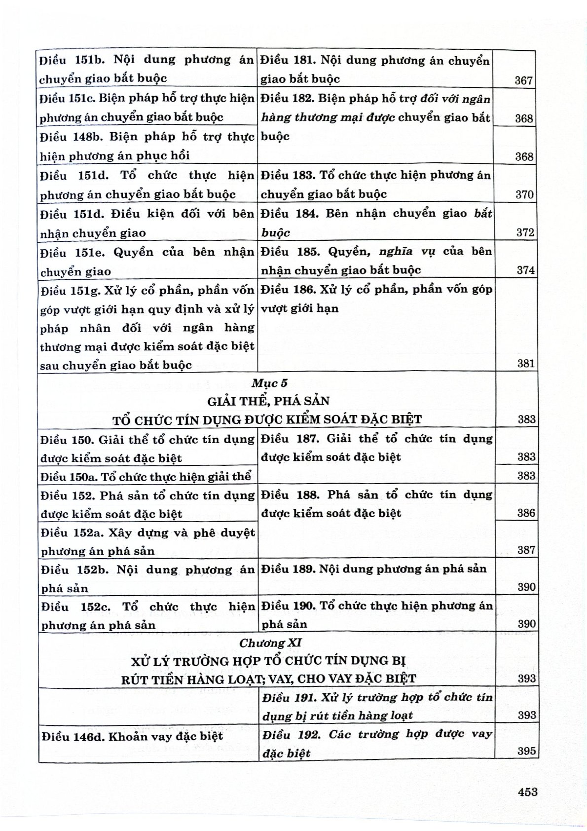 Luật Các Tổ Chưc Tín Dụng Năm 2024 - So Sánh Và Bình Luận - Luật sư Quách Minh Trí 
(Chủ biên) (CTQG)