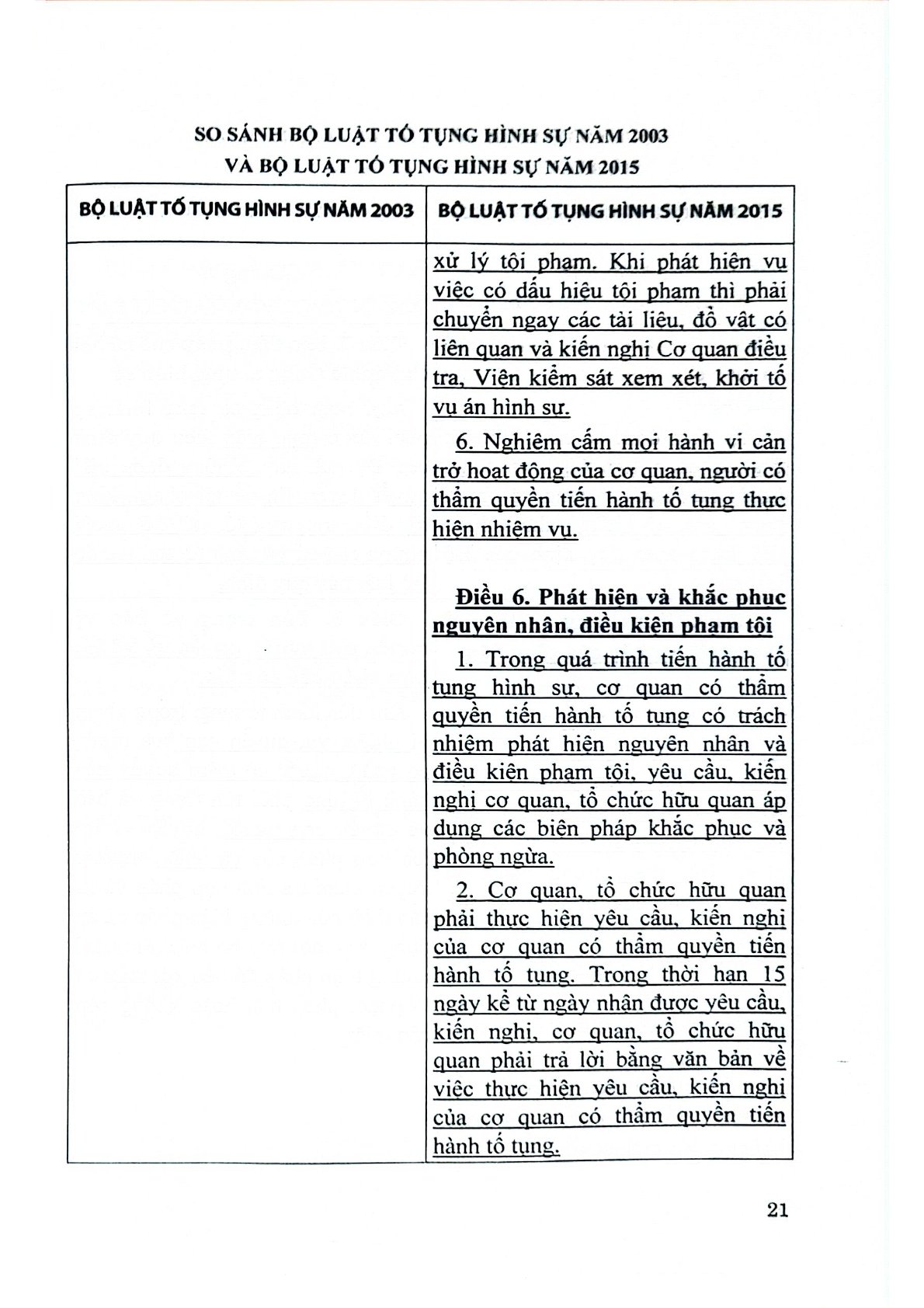 So Sánh Bộ Luật Tố Tụng Hình Sự 2003 Và 2015  - TS.Đỗ Đức Hồng Hà  ( Chủ biên)