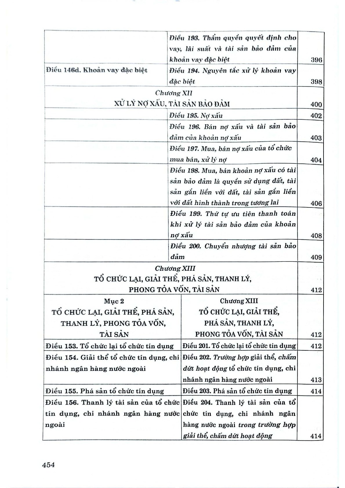 Luật Các Tổ Chưc Tín Dụng Năm 2024 - So Sánh Và Bình Luận - Luật sư Quách Minh Trí 
(Chủ biên) (CTQG)