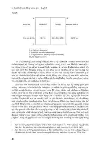  Lý Thuyết Về Hành Động Tương Giao - Theorie Des Kommunikativen Handelns -  Jürgen Habermas 