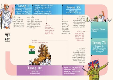  Lược Sử Thế Giới Bằng Tranh - 15 - Phong Trào Đấu Tranh Giành Độc Lập Dân Tộc - Li Zheng 