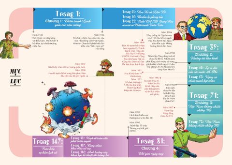  Lược Sử Thế Giới Bằng Tranh - 17 - Tranh Chấp Và Hòa Giải - Li Zheng 