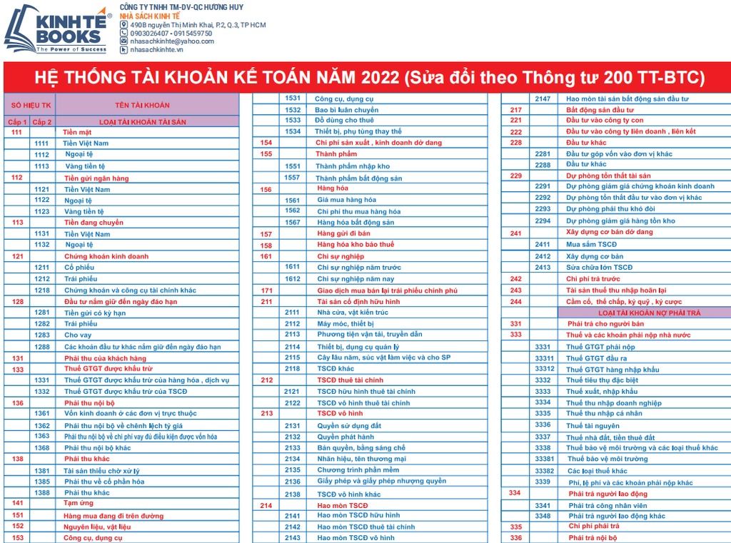  Hệ Thống Tài Khoản Kế Toán 2022 - Nhà sách Kinh Tế 