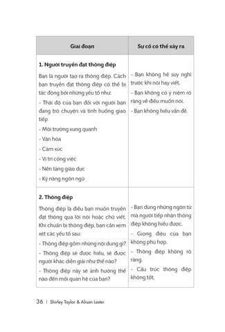  Giỏi Giao Tiếp - Dễ Thành Công - Alison Lester , Shirley Taylor 