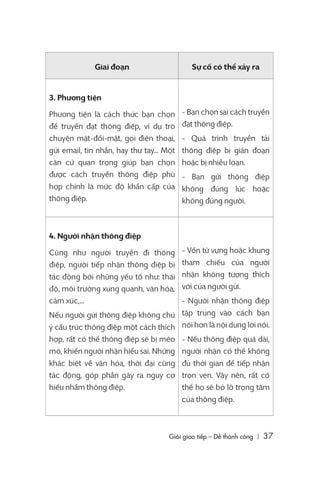  Giỏi Giao Tiếp - Dễ Thành Công - Alison Lester , Shirley Taylor 
