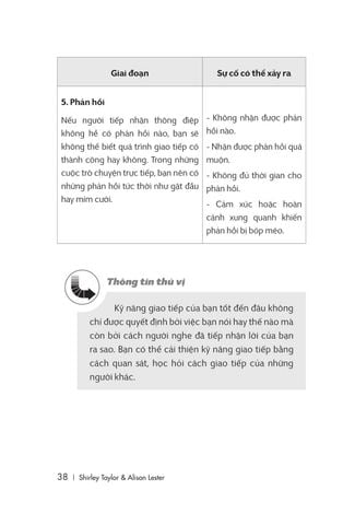  Giỏi Giao Tiếp - Dễ Thành Công - Alison Lester , Shirley Taylor 