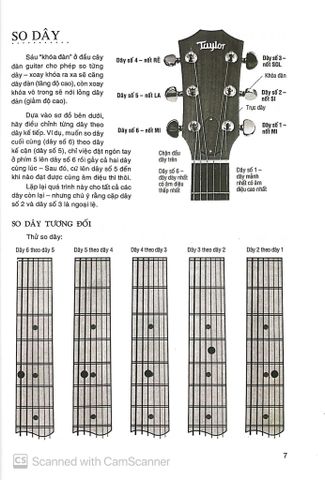  Chơi Đàn Guitar Bằng Hình Ảnh - Arthur Dick, Joe Bennett 