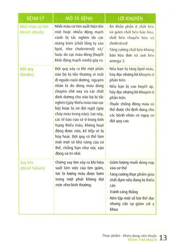  Thực Phẩm Khéo Dùng Nên Thuốc - Dr. Darwin Deen, Lisa Hark, PhD 