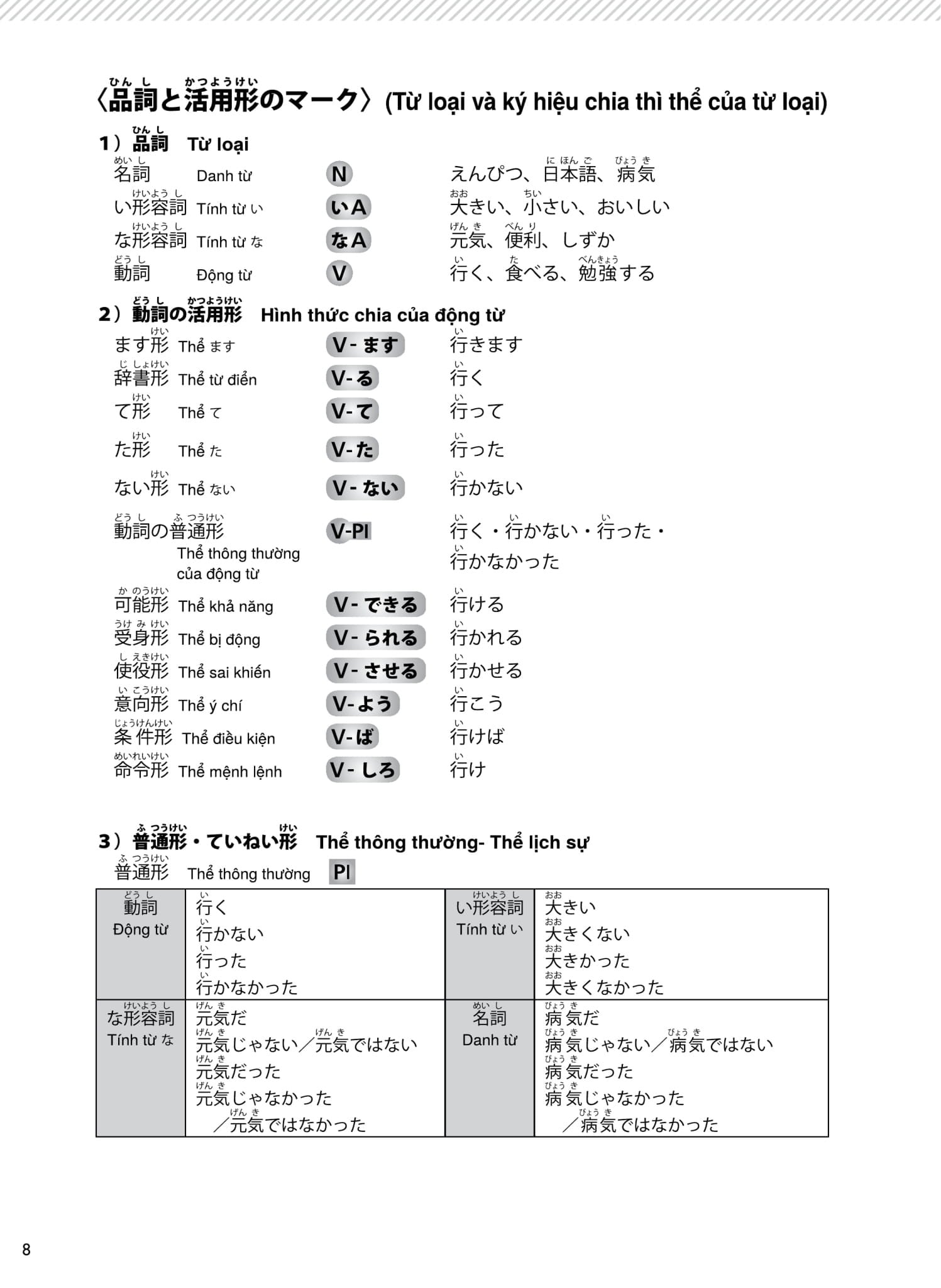 Try! Thi Năng Lực Nhật Ngữ N4 - Phát Triển Các Kỹ Năng Tiếng Nhật Từ Ngữ Pháp (Phiên Bản Tiếng Việt) - Hiệp Hội Văn Hóa Sinh Viên Châu Á ABK