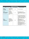  Toeic Upgrade (tặng kèm QR) - Peggy Anderson 