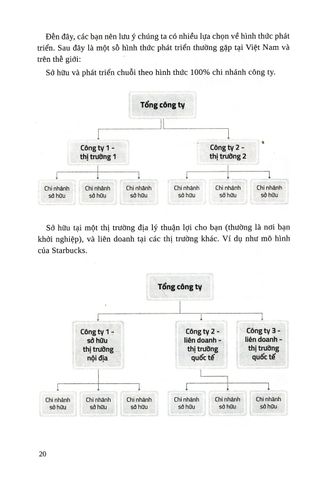  Nhượng Quyền Khởi Nghiệp - Con Đường Ngắn Để Bước Ra Thế Giới - Nguyễn Phi Vân 