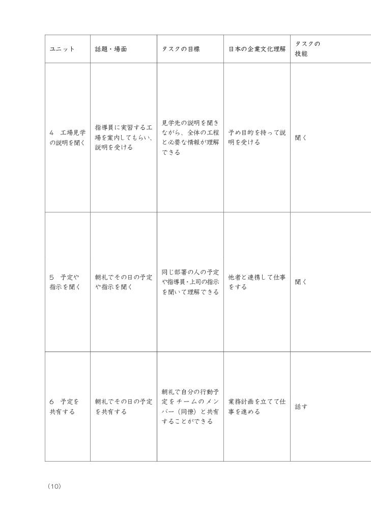 Tiếng Nhật Cho Mọi Người - Sơ Cấp 1 - Tiếng Nhật Tại Hiện Trường Làm Việc - Phần Cơ Bản - AOTS - The Association for Overseas Technical Cooperation and Sustainble Partnerships