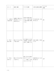 Tiếng Nhật Cho Mọi Người - Sơ Cấp 1 - Tiếng Nhật Tại Hiện Trường Làm Việc - Phần Cơ Bản - AOTS - The Association for Overseas Technical Cooperation and Sustainble Partnerships