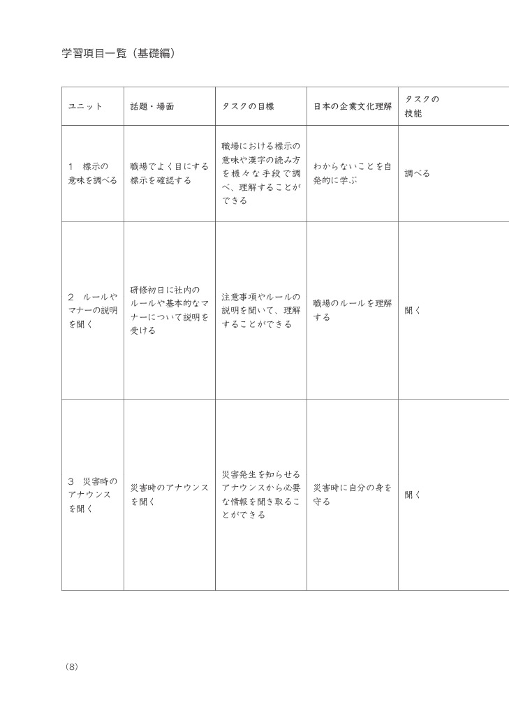 Tiếng Nhật Cho Mọi Người - Sơ Cấp 1 - Tiếng Nhật Tại Hiện Trường Làm Việc - Phần Cơ Bản - AOTS - The Association for Overseas Technical Cooperation and Sustainble Partnerships