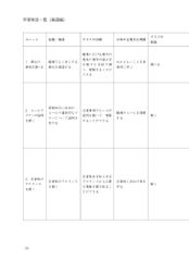 Tiếng Nhật Cho Mọi Người - Sơ Cấp 1 - Tiếng Nhật Tại Hiện Trường Làm Việc - Phần Cơ Bản - AOTS - The Association for Overseas Technical Cooperation and Sustainble Partnerships