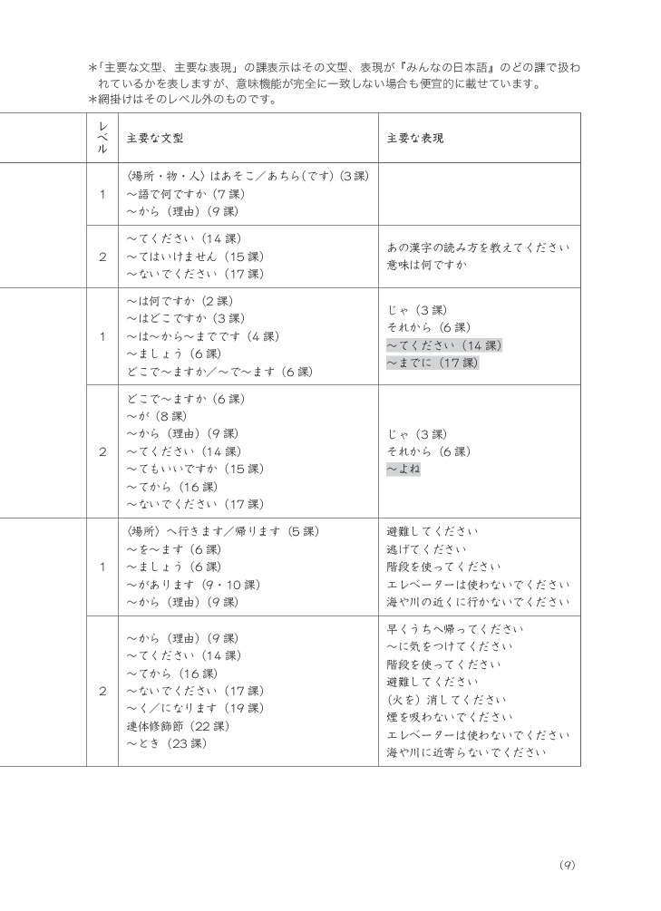 Tiếng Nhật Cho Mọi Người - Sơ Cấp 1 - Tiếng Nhật Tại Hiện Trường Làm Việc - Phần Cơ Bản - AOTS - The Association for Overseas Technical Cooperation and Sustainble Partnerships