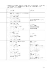 Tiếng Nhật Cho Mọi Người - Sơ Cấp 1 - Tiếng Nhật Tại Hiện Trường Làm Việc - Phần Cơ Bản - AOTS - The Association for Overseas Technical Cooperation and Sustainble Partnerships