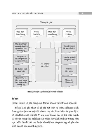  Tài Chính Doanh Nghiệp - The Finance Book - Si Hussain, Stuart Warner 