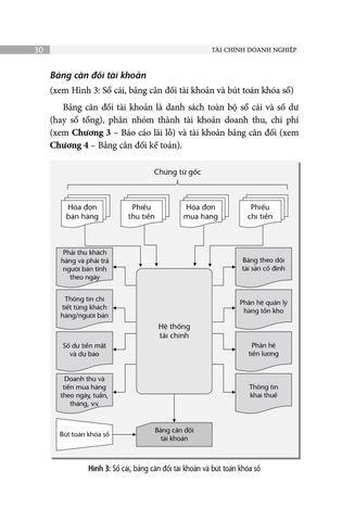  Tài Chính Doanh Nghiệp - The Finance Book - Si Hussain, Stuart Warner 