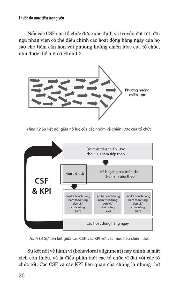 KPI - Thước Đo Mục Tiêu Trọng Yếu - Key Performance Indicators - David Parmenter