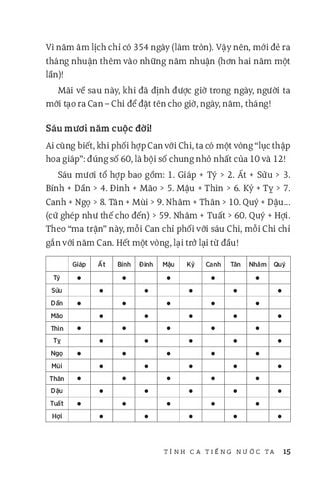  Tình Ca Tiếng Nước Ta - Tiếng Việt Giàu Đẹp - Dương Thành Truyền 