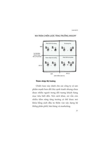  Chiến Lược Marketing Thực Chiến - Dan White 