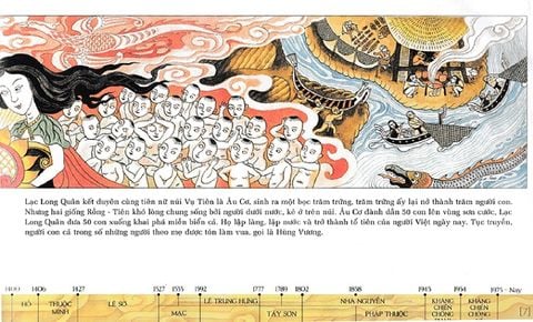  Combo 2 Quyển Lược Sử Nước Việt Bằng Tranh - Viet Nam - A Brief History In Pictures + Lược Sử Nước Việt Bằng Tranh 