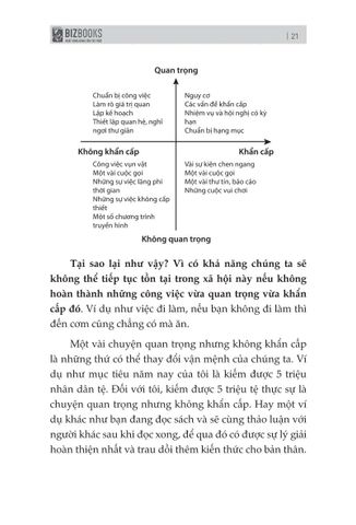  21 Ngày Định Vị Bản Thân: Nói Không Với Sự Trì hoãn - Lữ Bạch 