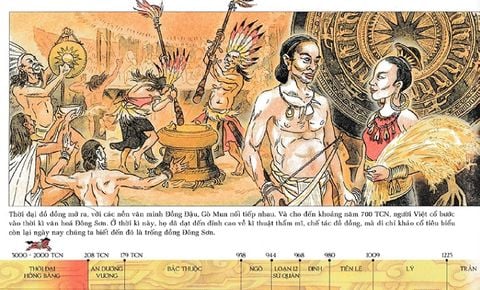  Combo 2 Quyển Lược Sử Nước Việt Bằng Tranh - Viet Nam - A Brief History In Pictures + Lược Sử Nước Việt Bằng Tranh 