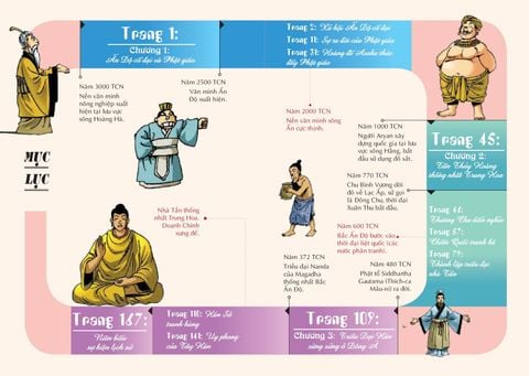  Combo 7 Quyển Lược Sử Thế Giới Bằng Tranh - Giai Đoạn Trung Cổ - Phục Hưng ( Từ Tập 1 Đến Tập 7 ) 