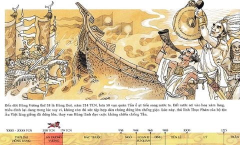  Combo 2 Quyển Lược Sử Nước Việt Bằng Tranh - Viet Nam - A Brief History In Pictures + Lược Sử Nước Việt Bằng Tranh 