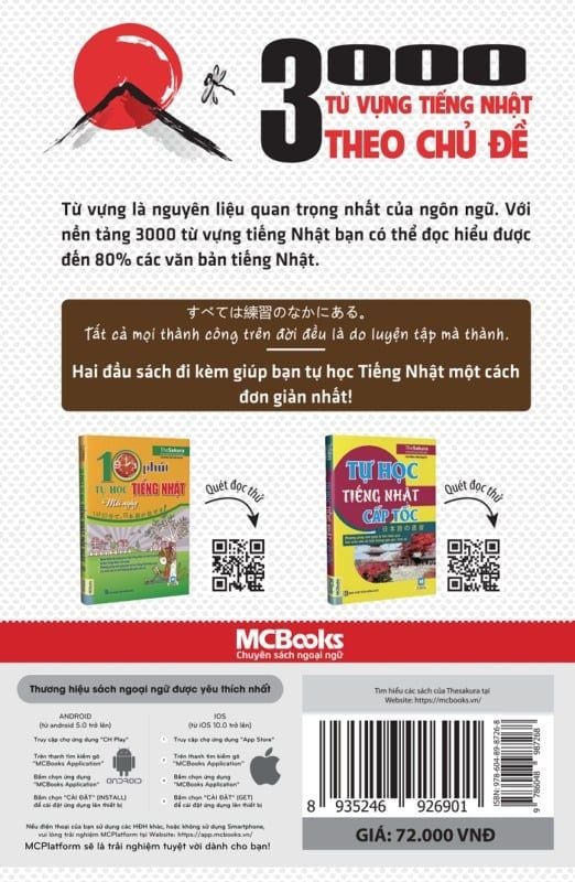  3000 từ vựng tiếng Nhật theo chủ đề 