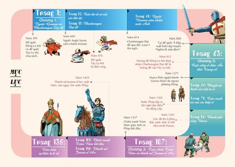  Combo 7 Quyển Lược Sử Thế Giới Bằng Tranh - Giai Đoạn Trung Cổ - Phục Hưng ( Từ Tập 1 Đến Tập 7 ) 